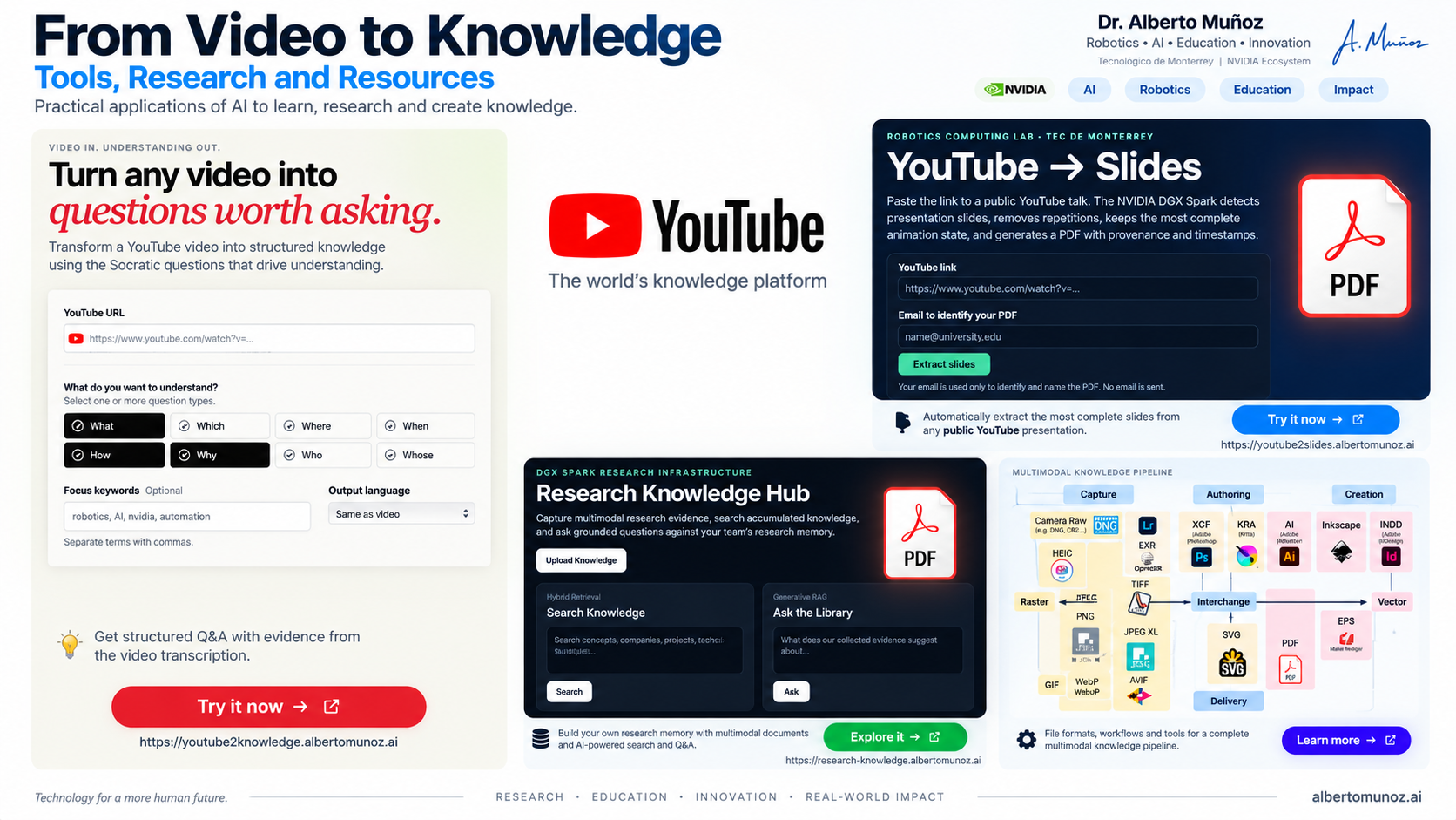 From Video to Knowledge con YouTube2Knowledge, YouTube2Slides y Research Knowledge Hub